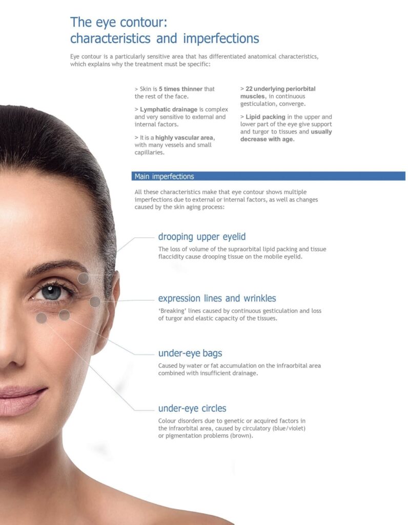 Global Eyecon 1 eyecon Maya Medi Spa | Best Beauty Clinic in India